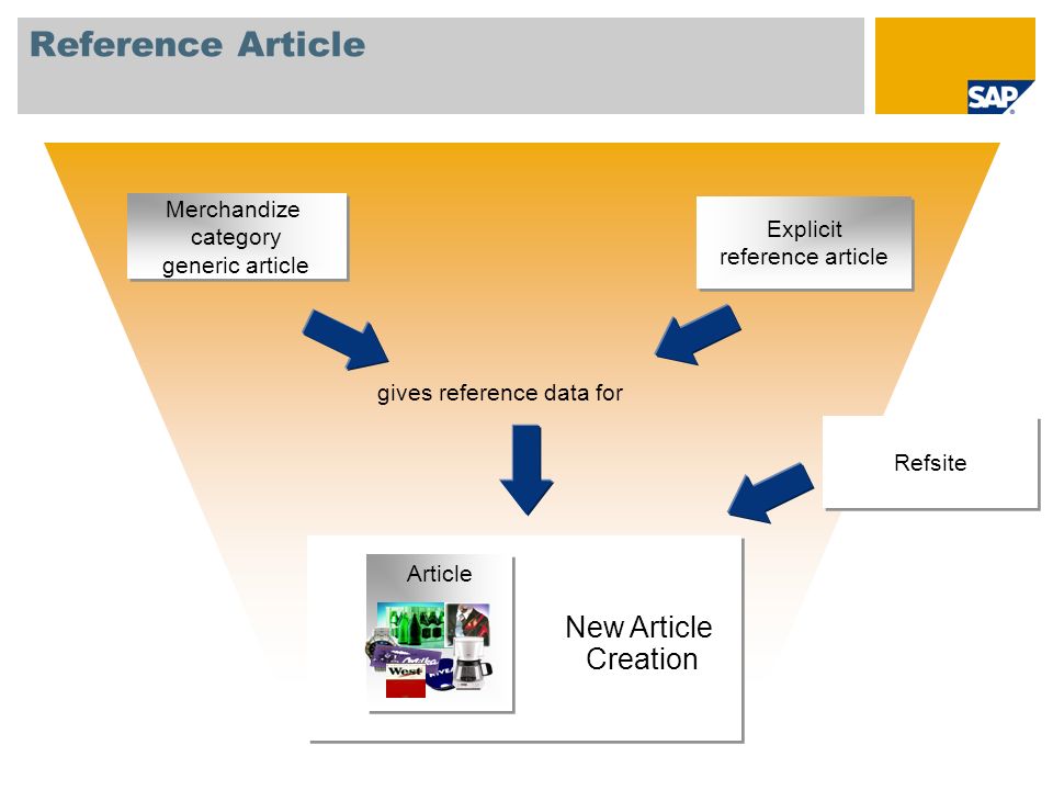 article creation article creation